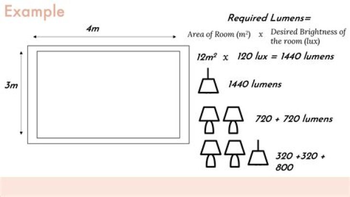 How many lumens do I need for a 10x10 room?