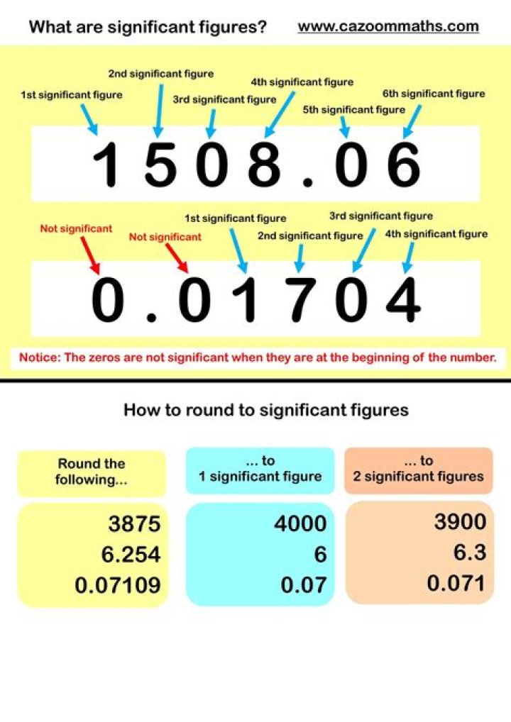 How many significant figures are there in 6.032 nm2?