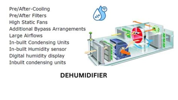 How much does a dehumidifier reduce humidity?