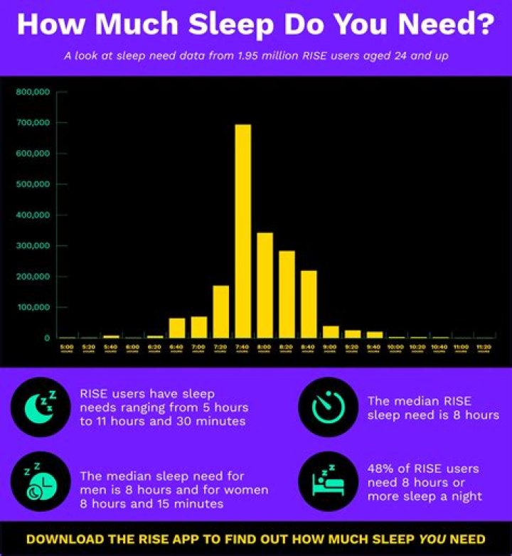 How much sleep do twin moms get?