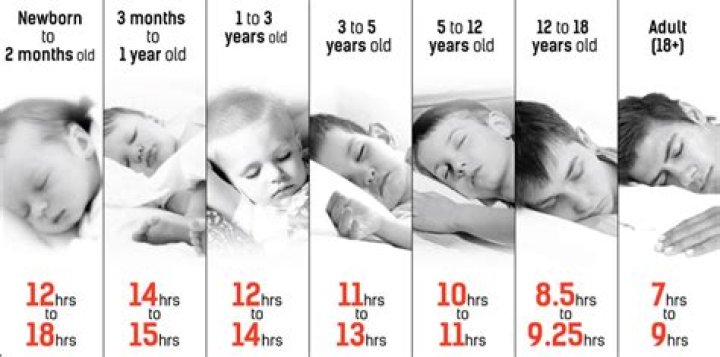 How much sleep is too much sleep?