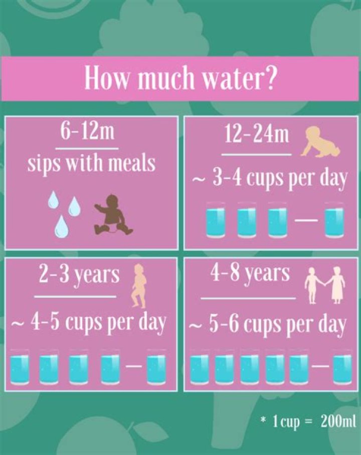 How much water does a tree need per week?