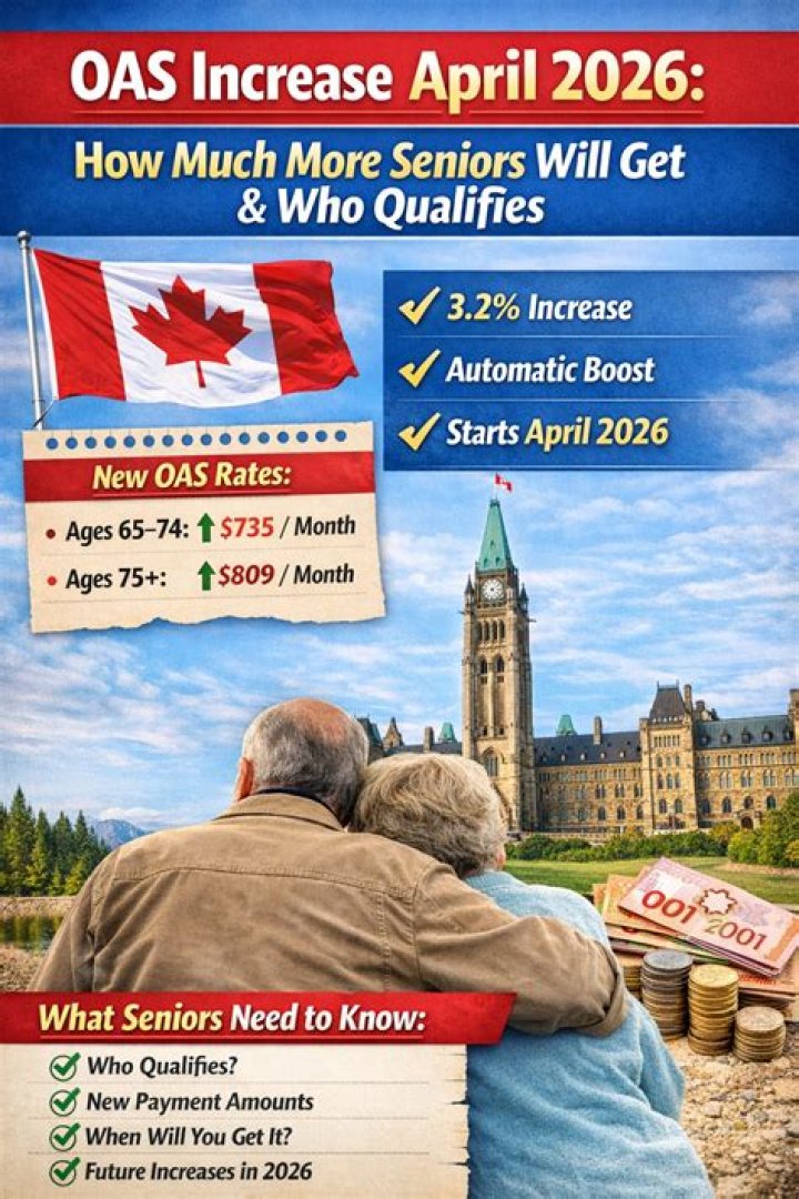 How much will OAS increase in July 2021?