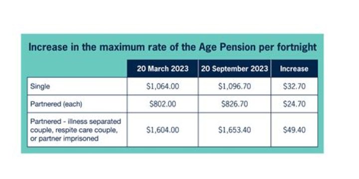 How much will pension rise in 2023?