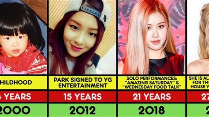 How old is rose from BLACKPINK?