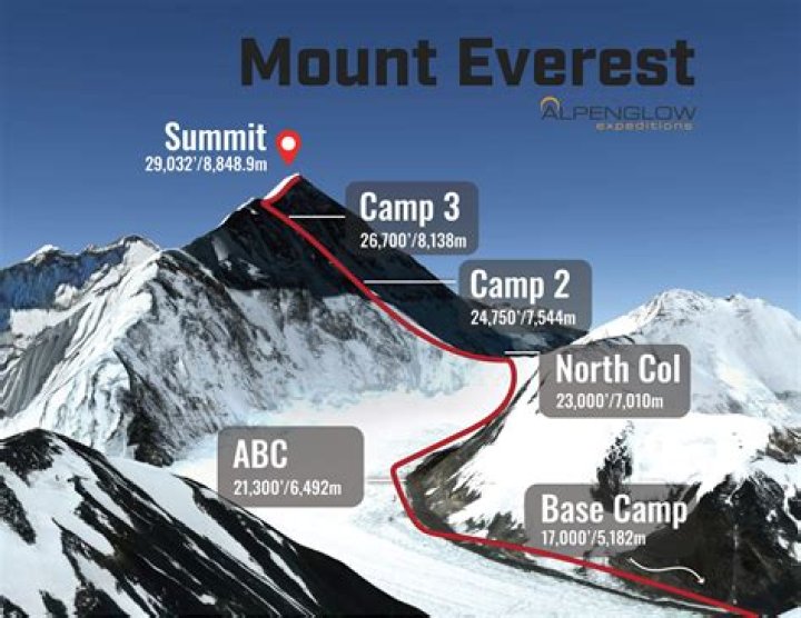 How windy is it at the top of Mt. Everest?