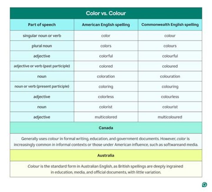 Is color spelled with au?