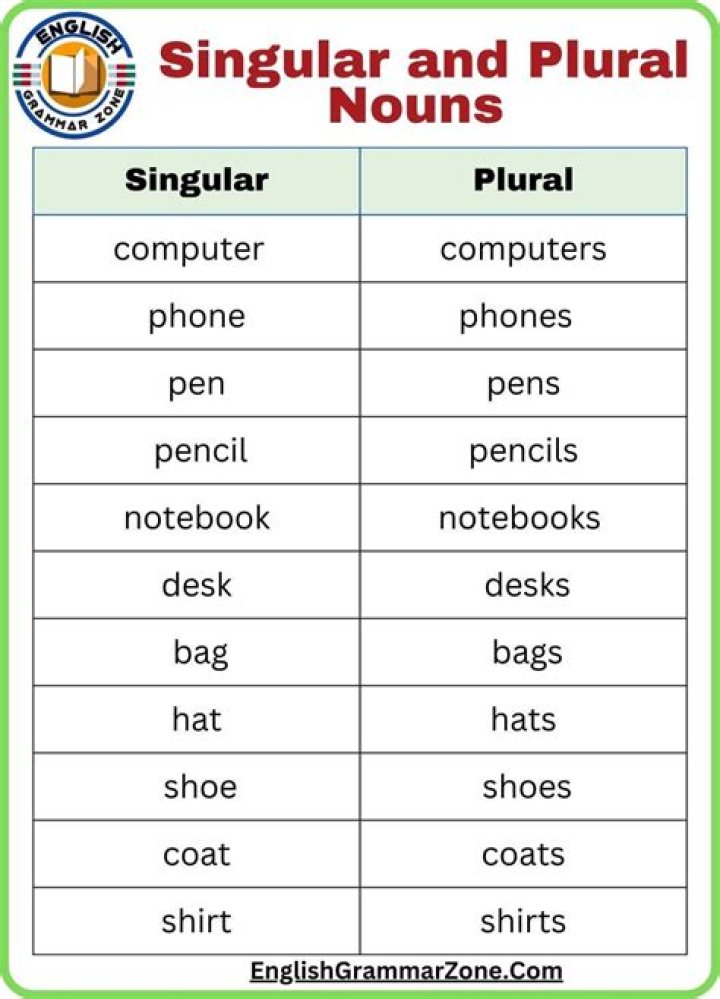 Is Dung singular or plural?