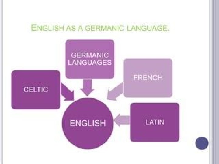 Is English more Latin or Germanic?