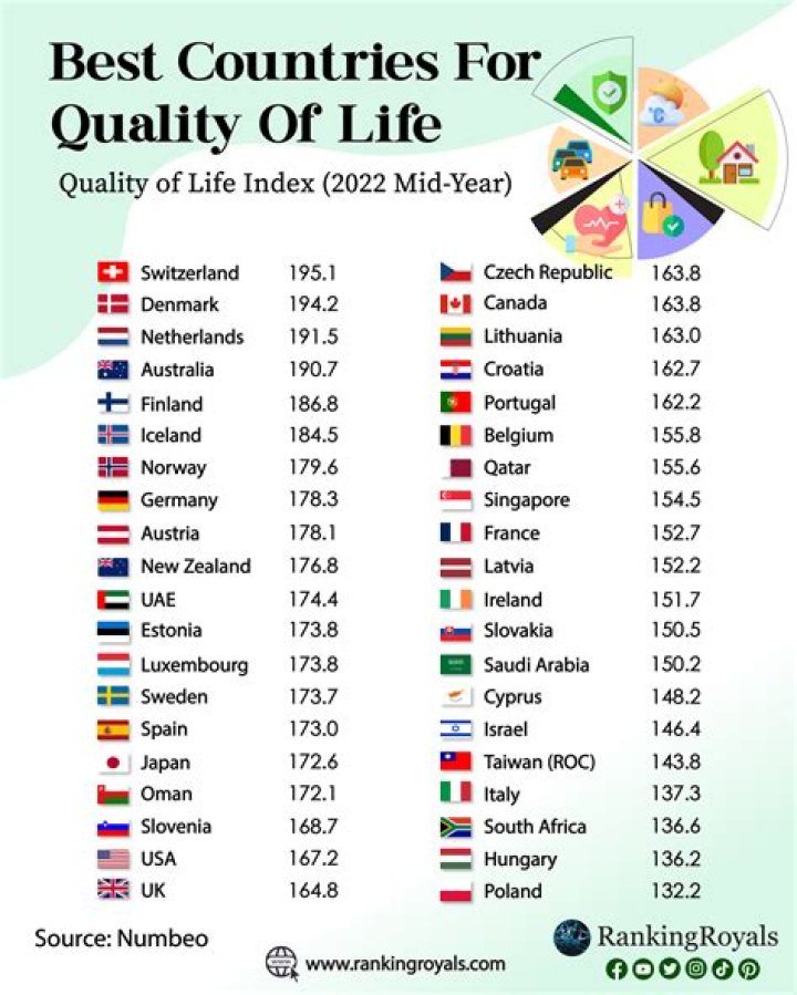 Is India is a good country?