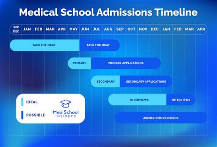 Is it possible to be happy in medical school?
