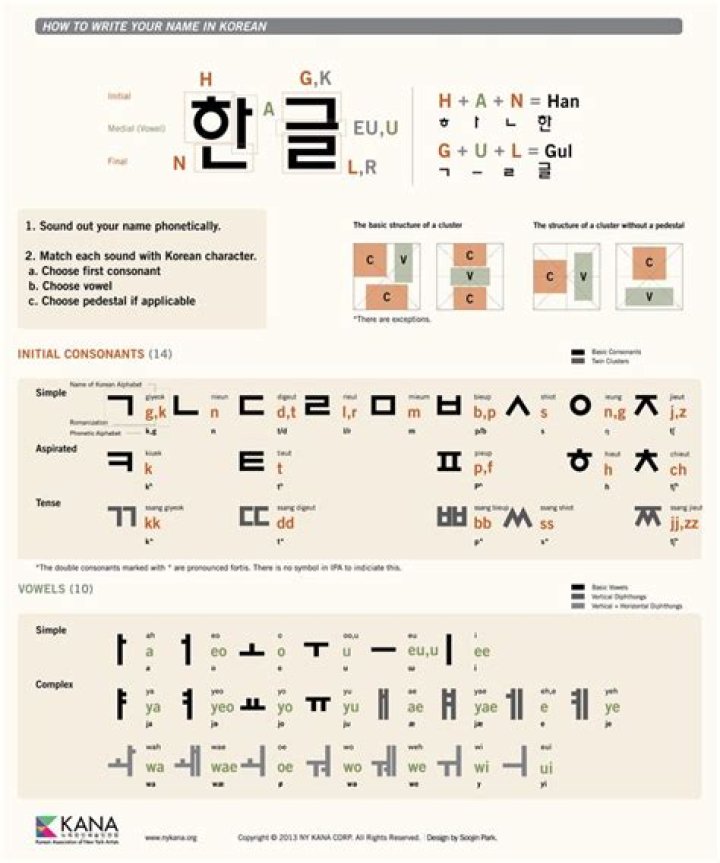 Is learning Korean difficult?