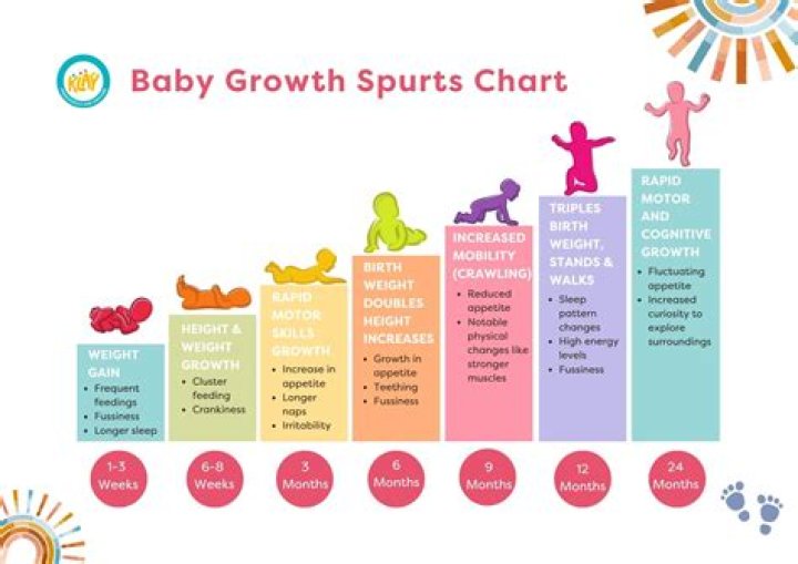 Is my 3 week old going through a growth spurt?