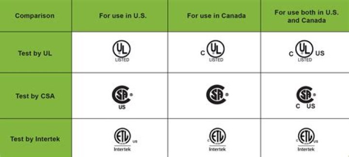 Is Shell listed in the US?