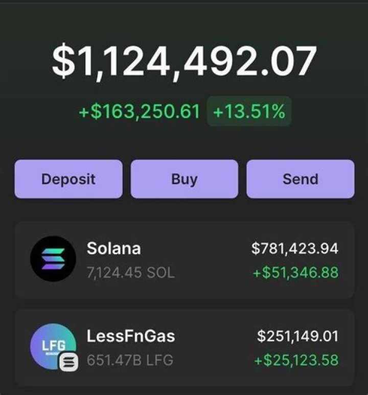Is Solana undervalued?