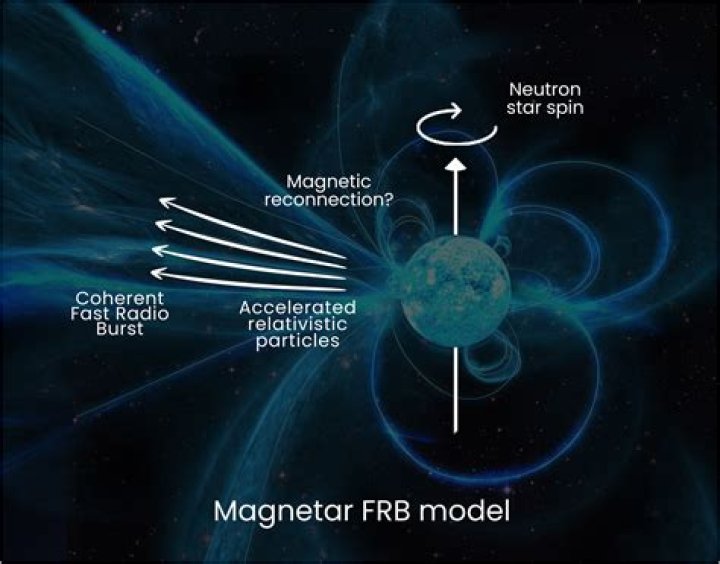 Is there a magnetar near Earth?