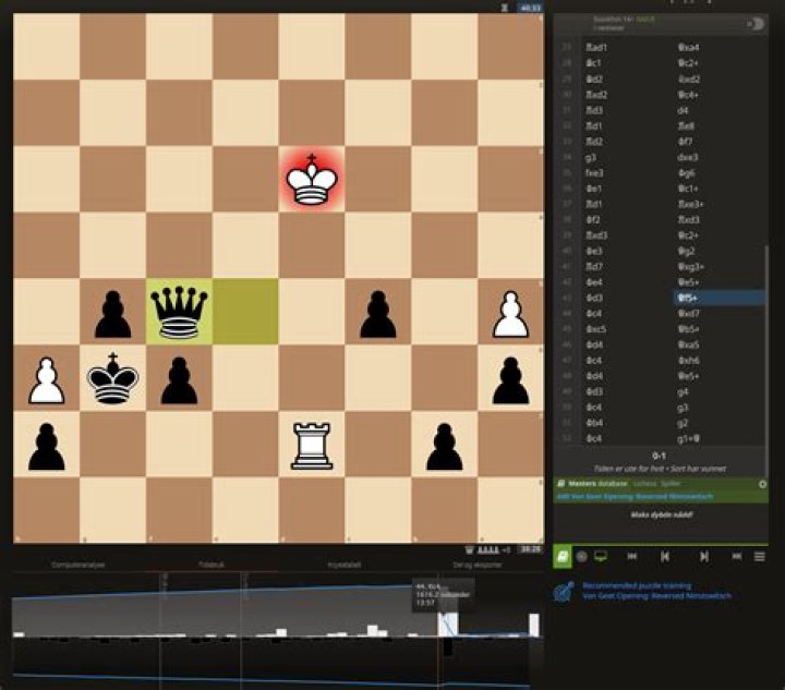 Is there an unbeatable chess strategy?