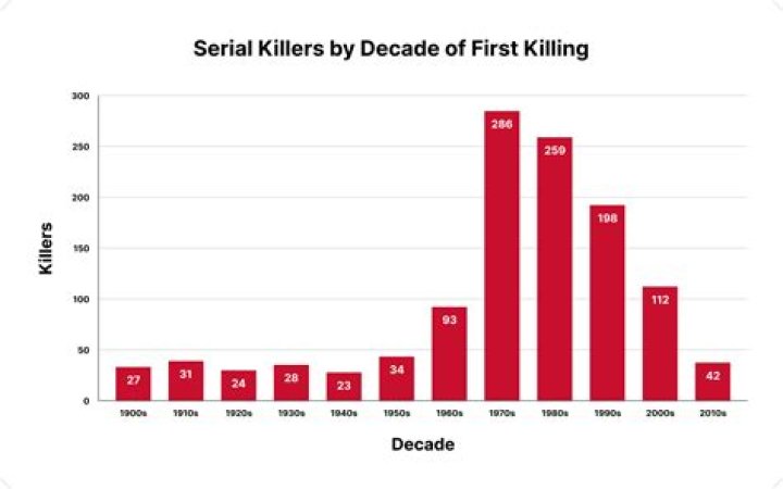 Is there serial killer in Kerala?