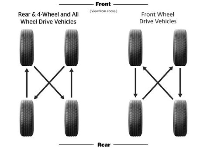 Is tire rotation and balance the same as alignment?