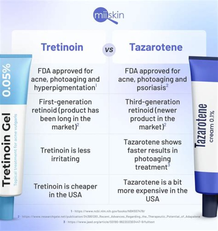 Is tretinoin better than Botox?