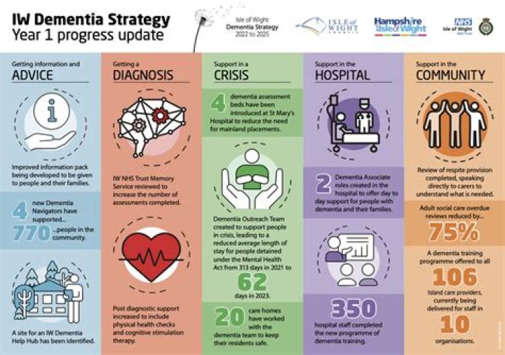 Is TV good for dementia patients?