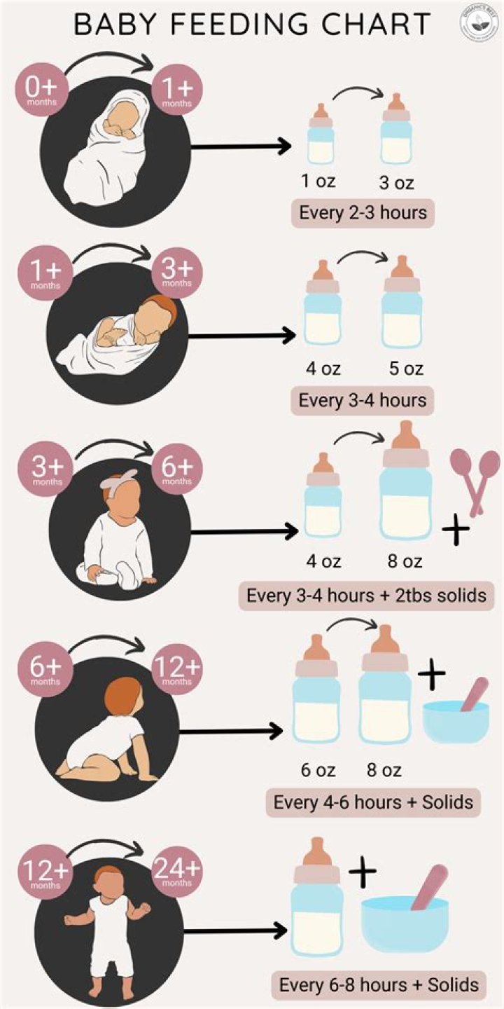 Should you keep a newborn awake during the day?