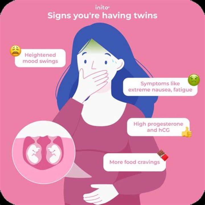 What are early signs of twins?