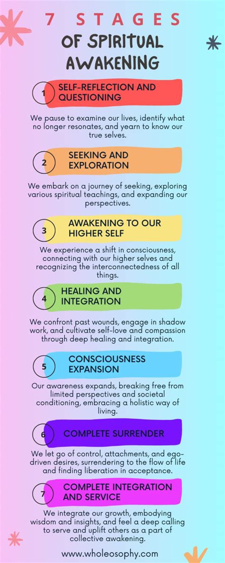 What are the 5 stages of awakening?