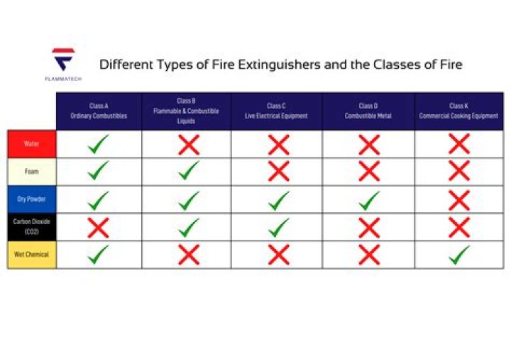 What are the different types of governors?