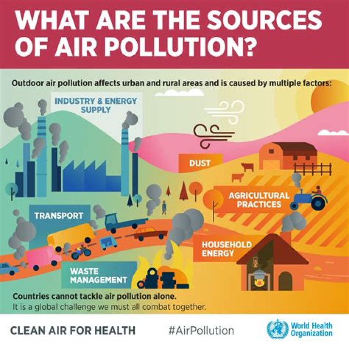 What are the sources of population?