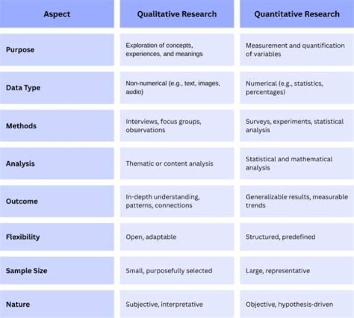 What are the statistical tools used in qualitative research?