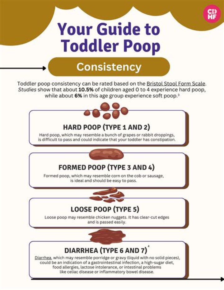 What can I give toddler for diarrhea?