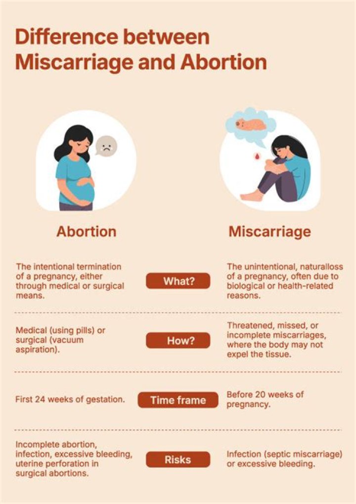 What caused Claire's miscarriage?