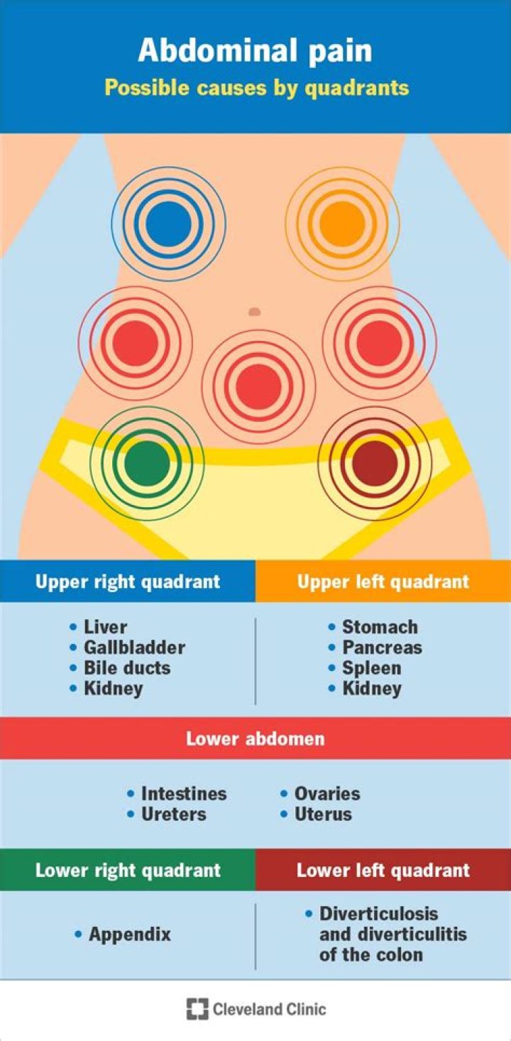 What causes sharp pain in the lower abdomen?