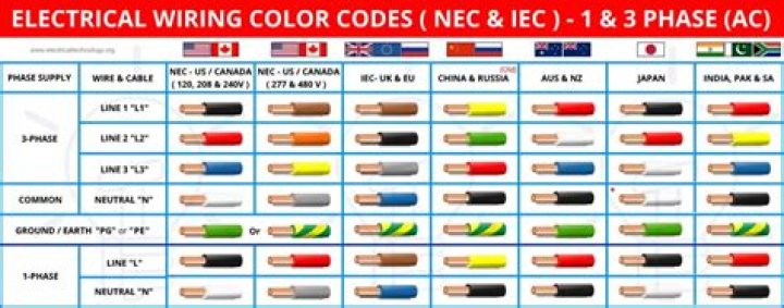 What color is DC wire?