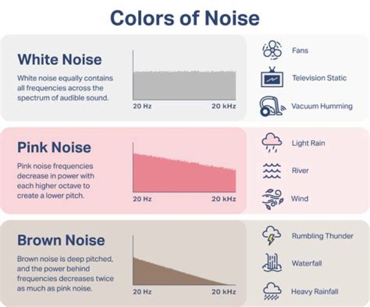 What color noise is best for tinnitus?