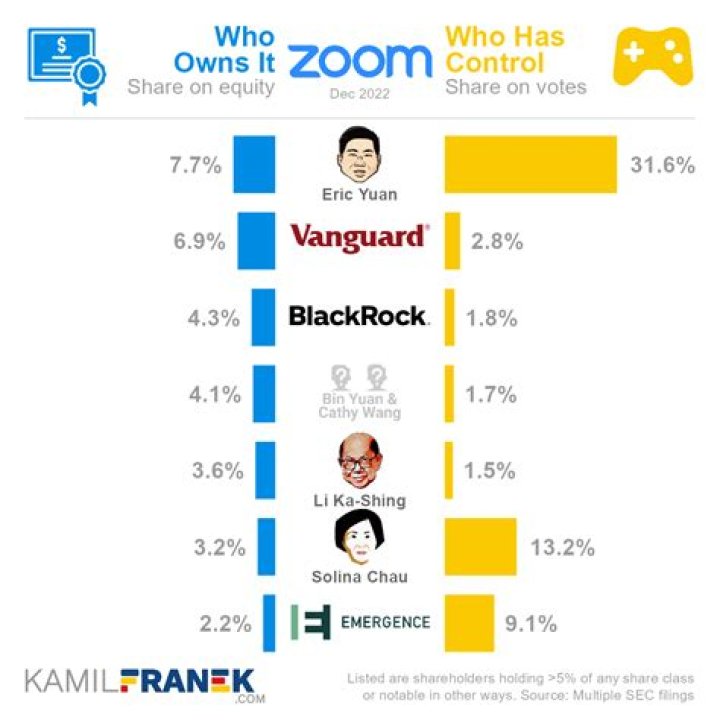 What company owns Reolink?
