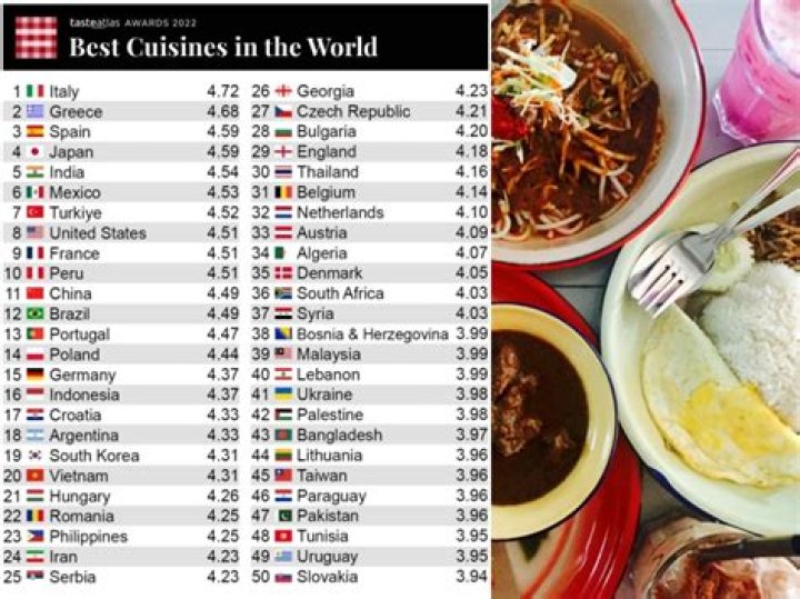 What country pays the most for food?