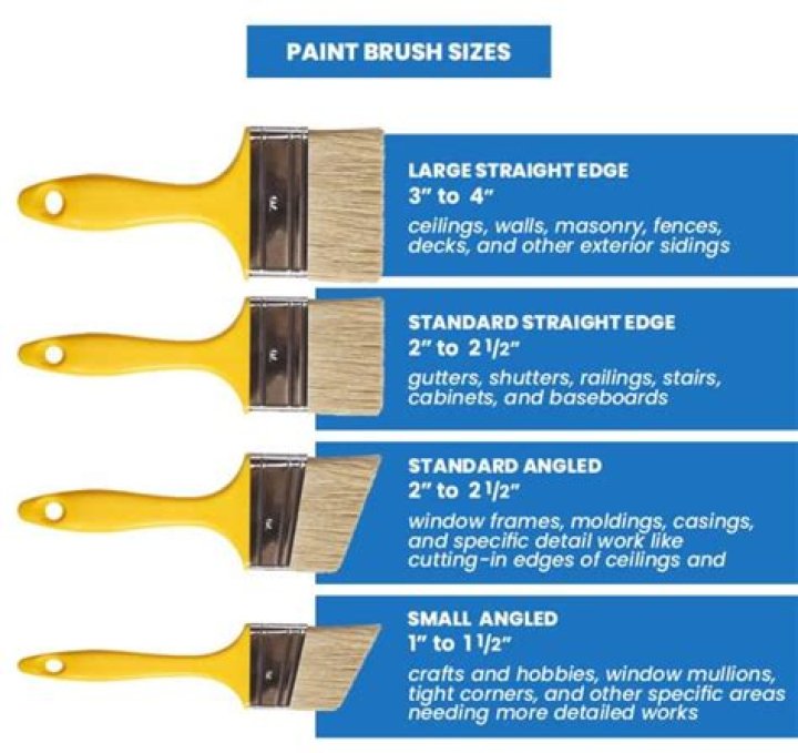 What determines quality of paint?