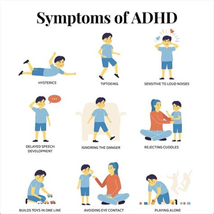 What does ADHD look like?