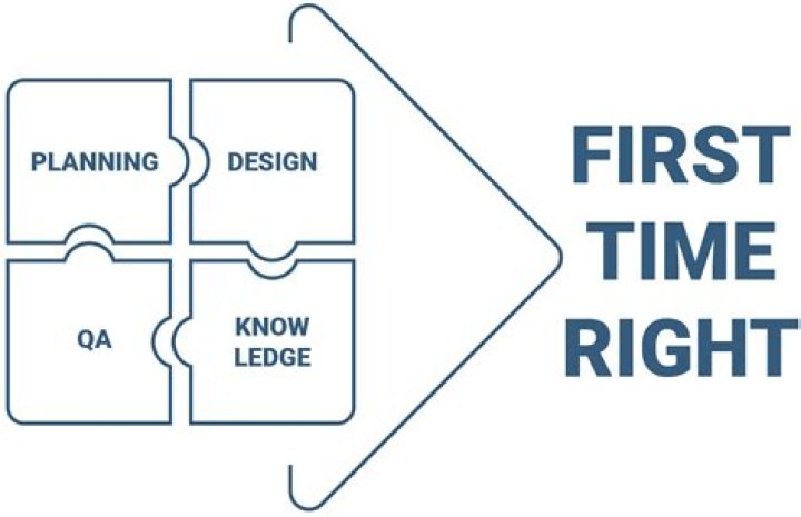 What does first Due mean?