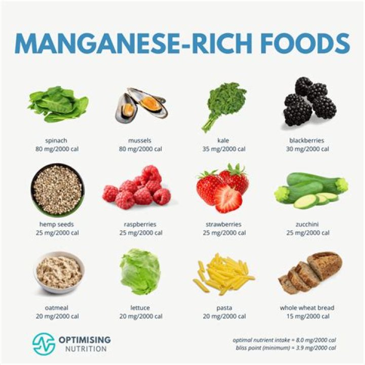 What food has the highest manganese?