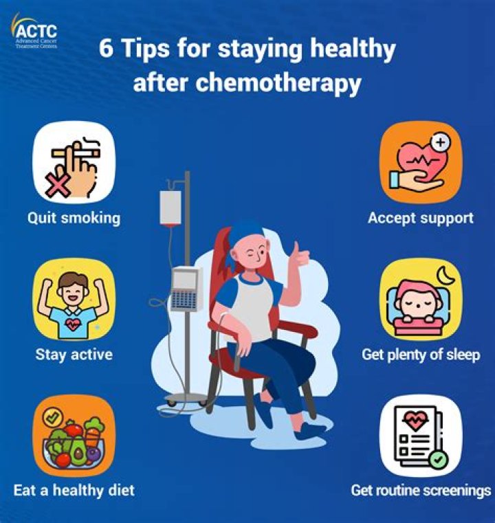 What happens after your last chemo treatment?