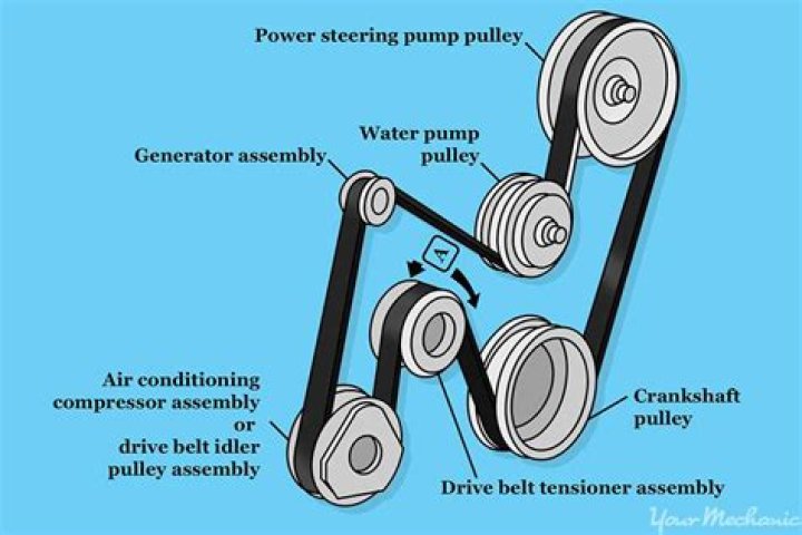 What happens if the power steering belt breaks?