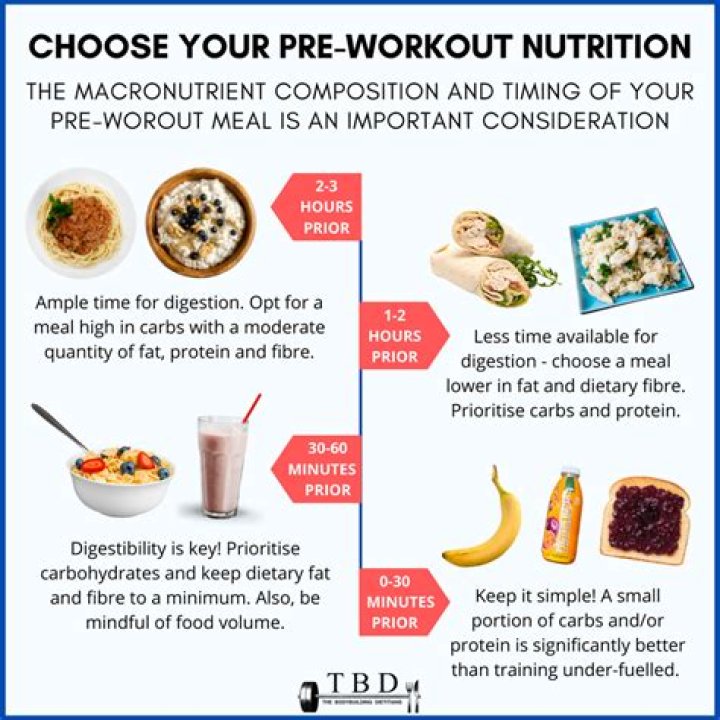 What happens if you eat a lot before working out?