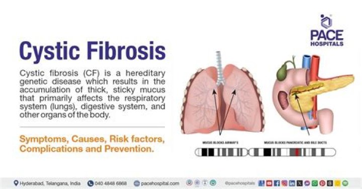 What if two siblings have cystic fibrosis?