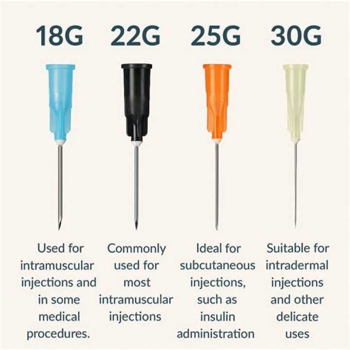 What is a 24 gauge needle used for?