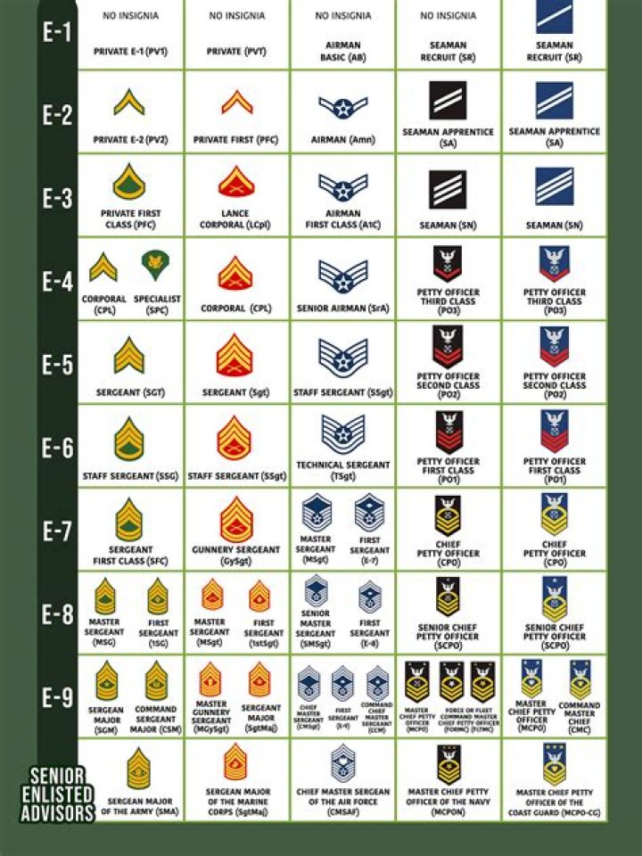 What is a cake eater in military terms?