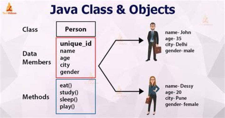 What is a class method in Java?