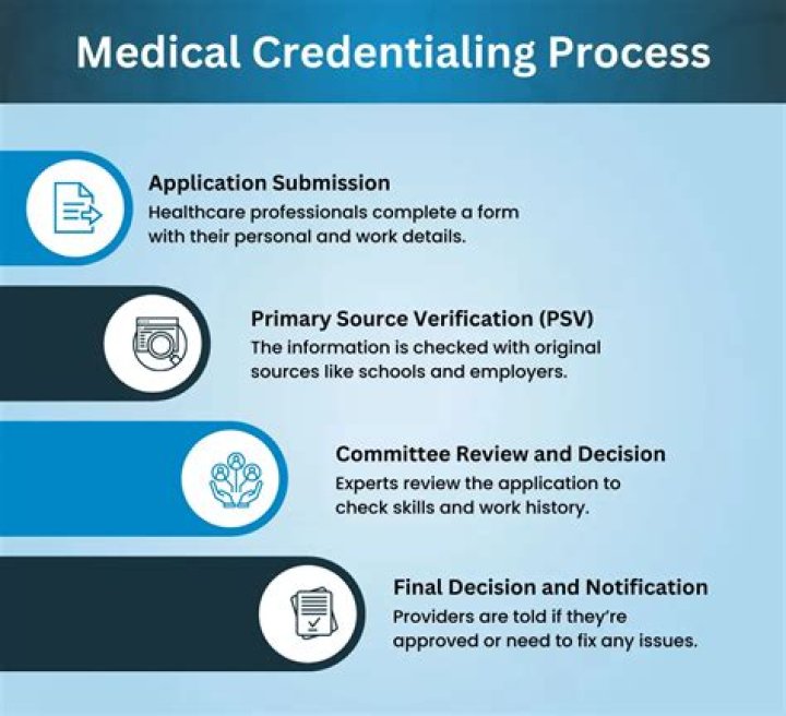 What is a credentialing agreement?